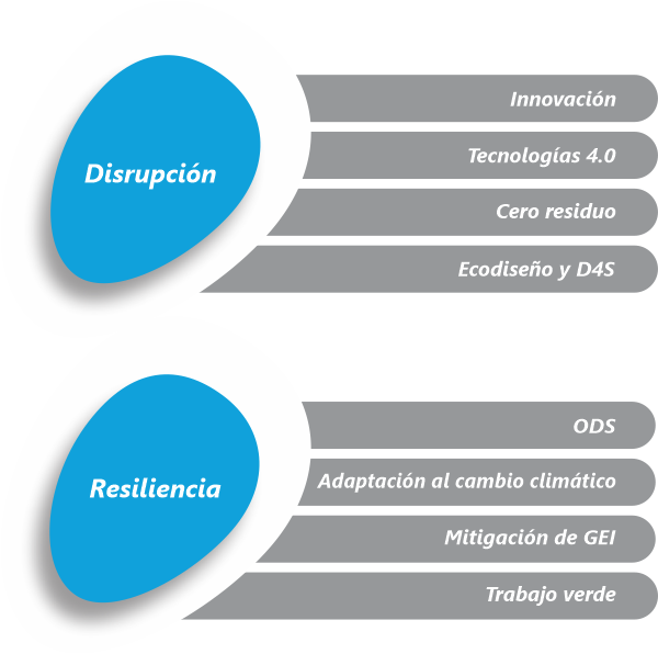 resiliencia-disrupcion